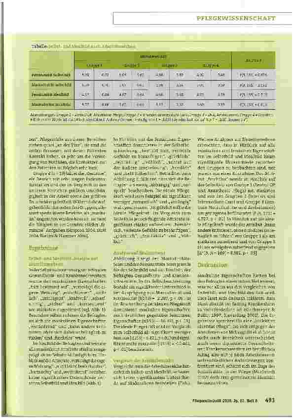 Vorschauseite 4: Maskulinität und Femininität in Selbstund Idealbildern diplomierter Gesundheitsund Krankenschwestern