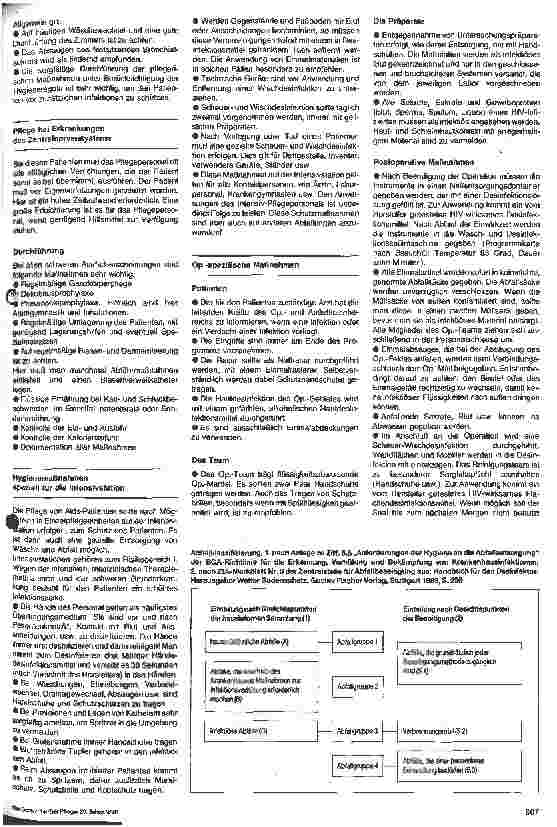 Vorschauseite 2: Symptomatische Pflege und funktionsspezifische Maßnahmen bei HIV- Infizierten und AIDS-Kranken