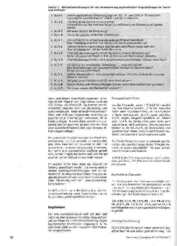 Vorschauseite 3: Risikofaktoren für Leistungseinschränkungen bei psychiatrischen Erkrankungen - strukturierte Erfassung mit dem sozialmedizinischen Dokumentationsmodul