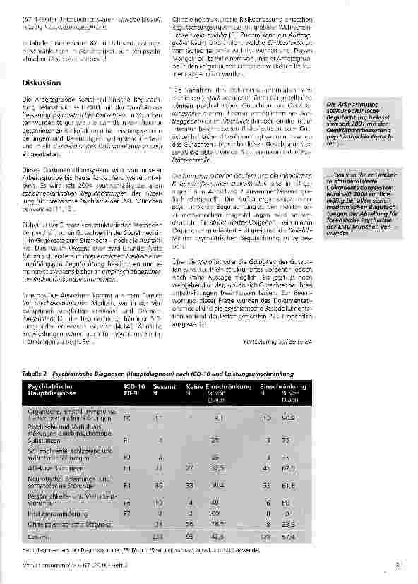Vorschauseite 4: Risikofaktoren für Leistungseinschränkungen bei psychiatrischen Erkrankungen - strukturierte Erfassung mit dem sozialmedizinischen Dokumentationsmodul