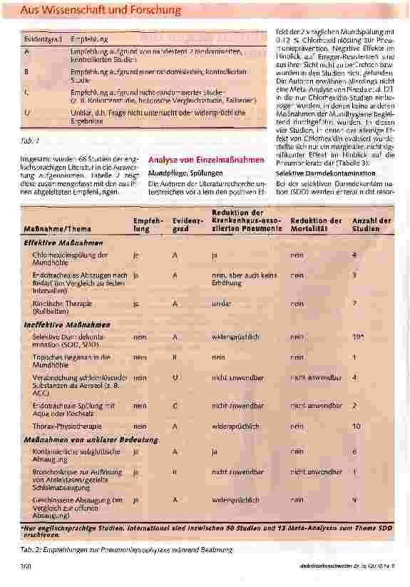 Vorschauseite 2: Präventive Maßnahmen gegen die Respiratorpneumonie