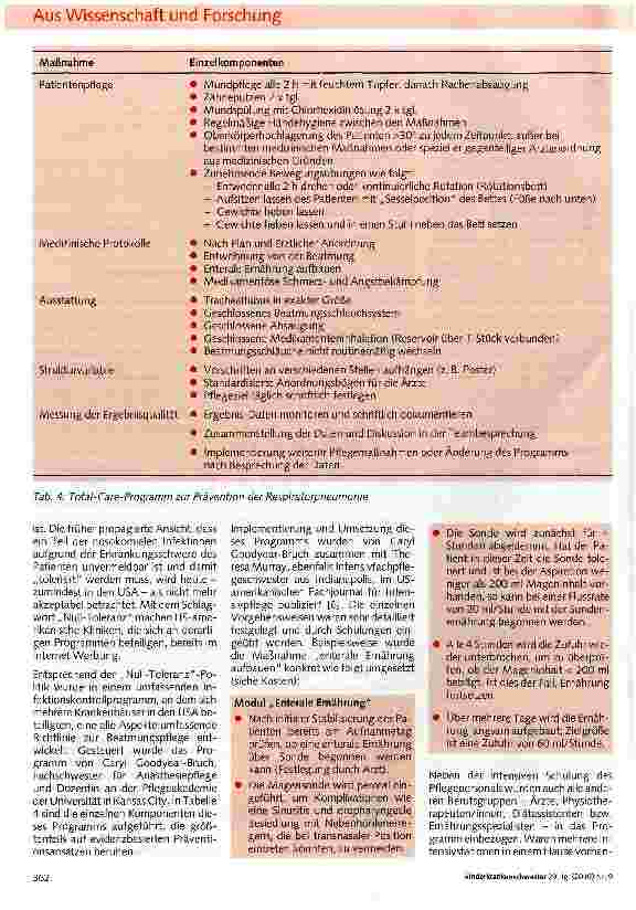 Vorschauseite 4: Präventive Maßnahmen gegen die Respiratorpneumonie