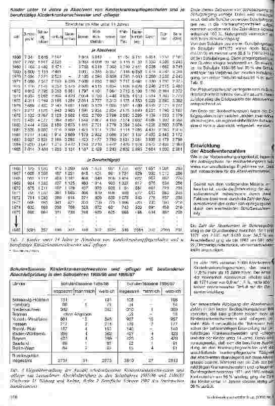 Vorschauseite 3: Kinderkrankenpflegeschulen 1966/67 bis 1986/87