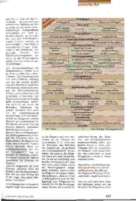 Vorschauseite 2: Dichtung und Wahrheit im Arbeitszeugnis 2. Teil des Urteils d LAG Hamm vom 17. Dez. 1998