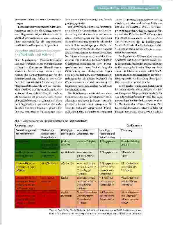 Vorschauseite 2: RotoRest® als Risiko? Literatur und Erfahrung treffen Sicherheit