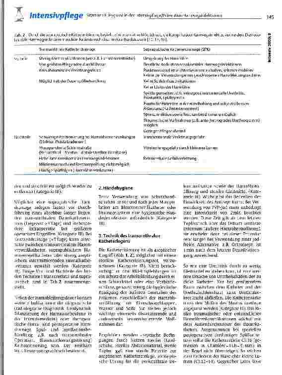 Vorschauseite 4: Hygiene in der Intensivpflege/Prävention Harnwegsinfektionen