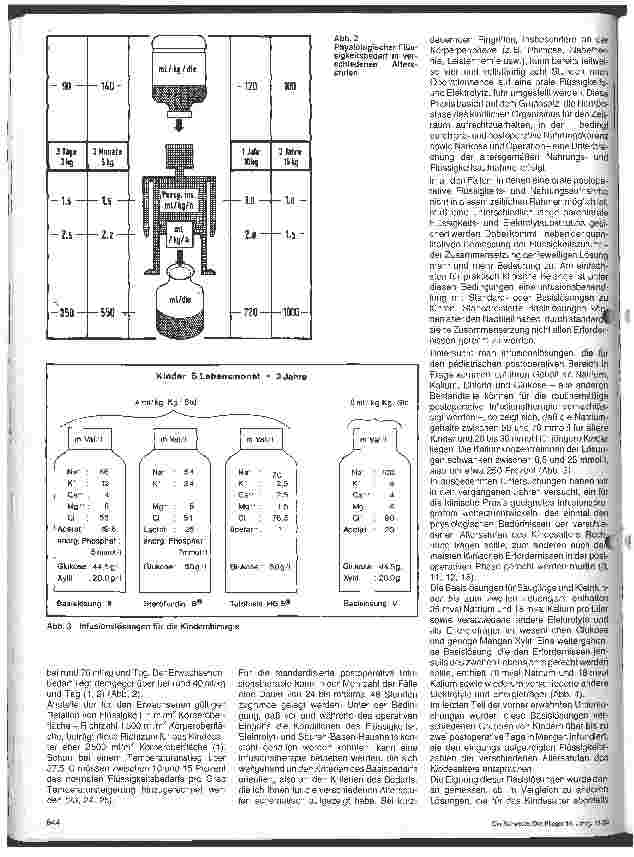 Vorschauseite 2: Besonderheiten der postoperativen Infusionsbehandlung im Kindesalter