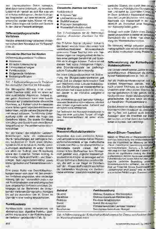 Vorschauseite 2: Chronische Diarrhoe bei Kindern - Möglichkeiten der Differentialdiagnose mit Hilfe des Wasserstoffexhalationstests