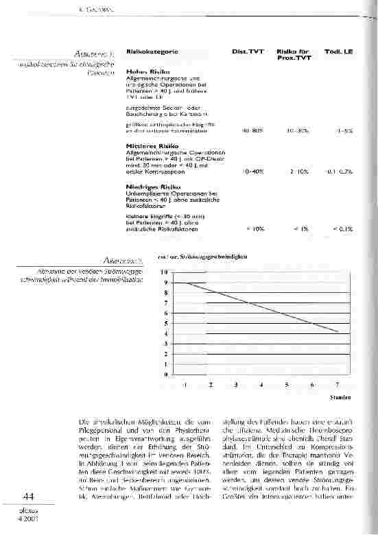 Vorschauseite 2: Thromboseprophylaxe - Pflegerische Aspekte