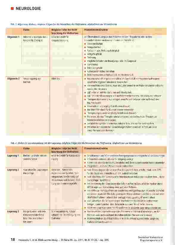 Vorschauseite 2: Zur Risikovermeidung im Dysphagiemanagement