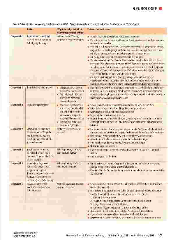 Vorschauseite 3: Zur Risikovermeidung im Dysphagiemanagement
