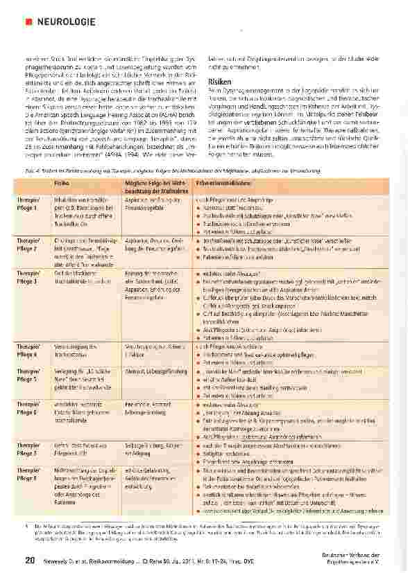 Vorschauseite 4: Zur Risikovermeidung im Dysphagiemanagement