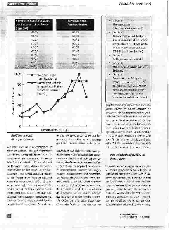 Vorschauseite 3: Lange Wartezeiten? - Schuld sind nicht die vielen PatientenErgebnisse einer Untersuchung in allgemeinärztlichen Praxen