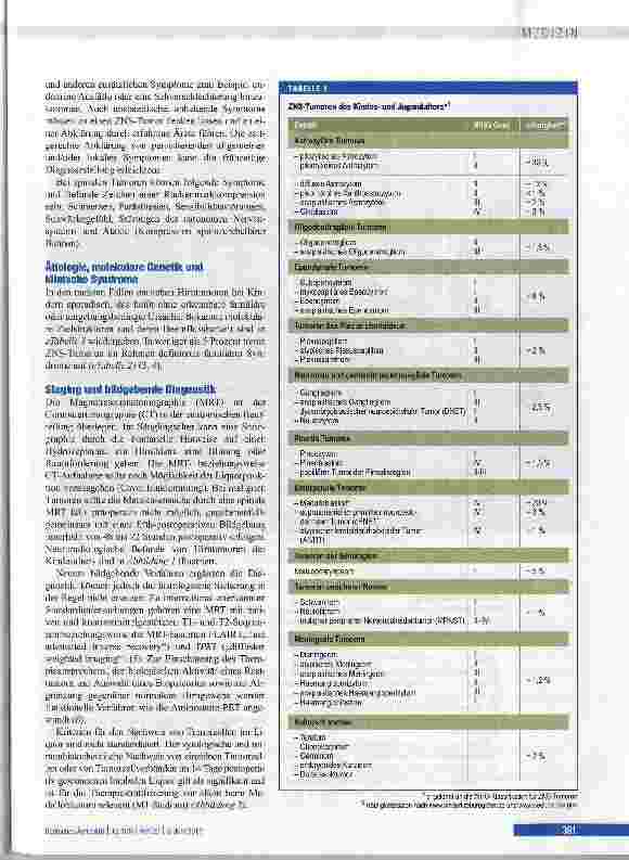 Vorschauseite 2: ZNS-Tumoren bei Kindern und Jugendlichen
