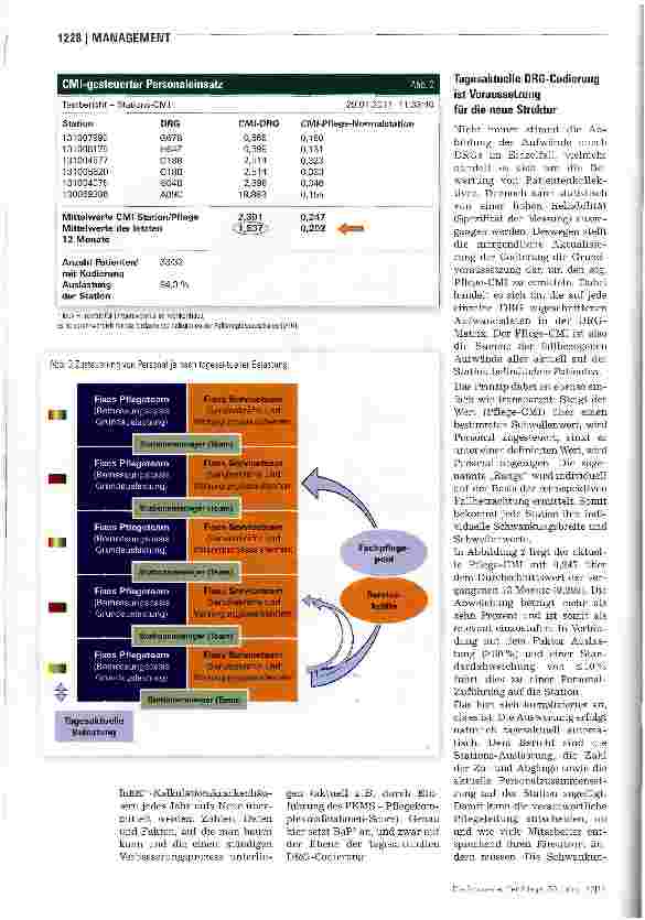 Vorschauseite 3: Bedarfsadaptierte Personaleinsatz Planung im Stationsbetrieb