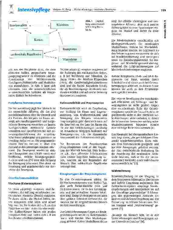 Vorschauseite 2: Wahrnehmungsorientiertes Bewegen Ein physiotherapeutisches Behandlungskonzept auf der neurologischen Intensivstation