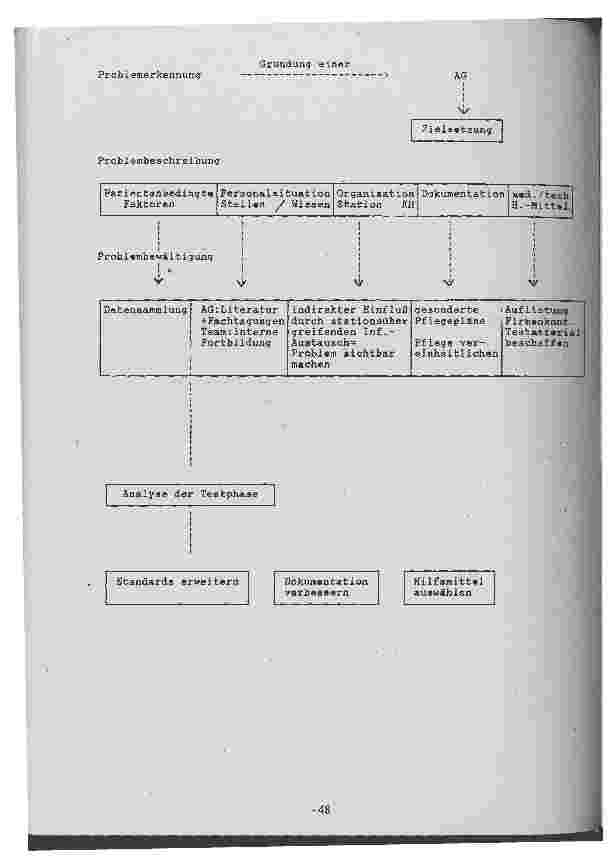 Vorschauseite 6: Dekubitusprophylaxe und -therapie - Anlaß zur Einführung der Pflegedokumentation