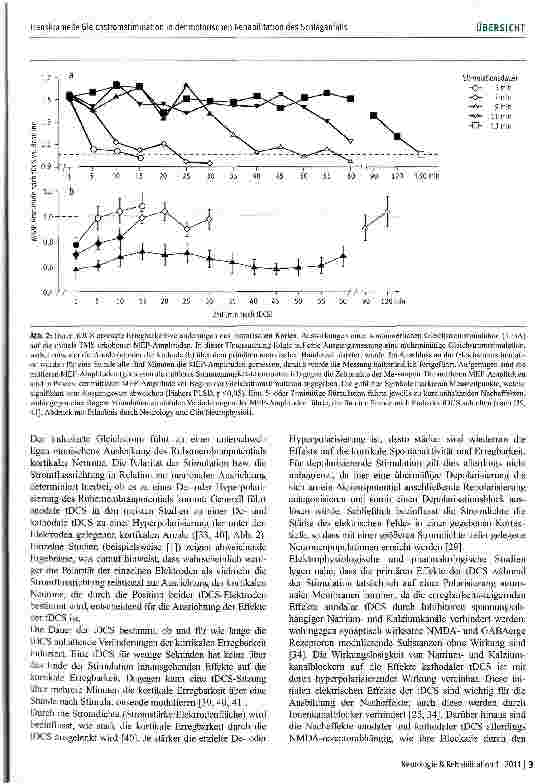 Vorschauseite 3: Transkranielle Gleichstromstimulation (tDCS) in der motorischen Rehabilitation des Schlaganfalls