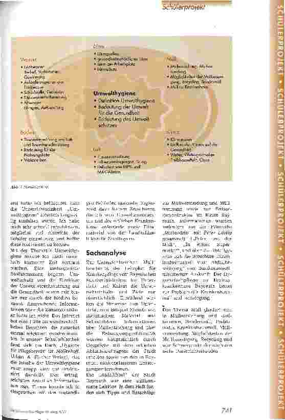 Vorschauseite 2: Abfall ist kein Müll