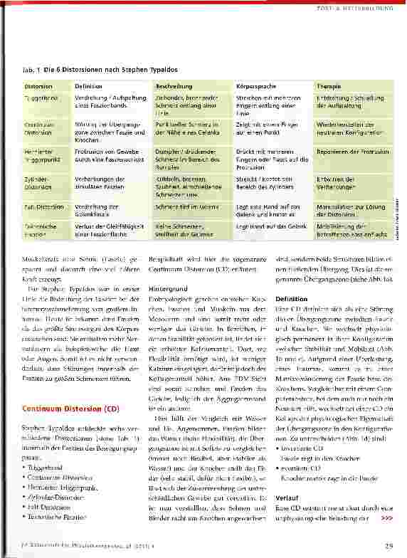 Vorschauseite 2: Fasziendistorsionsmodell (FDM)Körpersprache verstehen