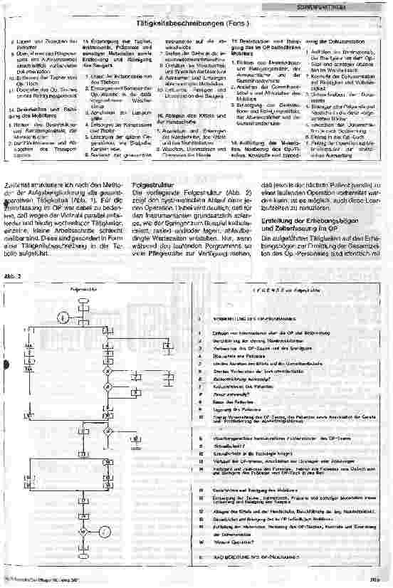 Vorschauseite 4: Der gesamtoperative Zeitaufwand