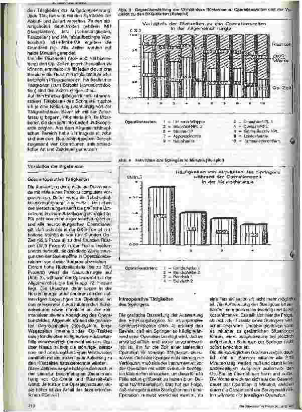 Vorschauseite 5: Der gesamtoperative Zeitaufwand