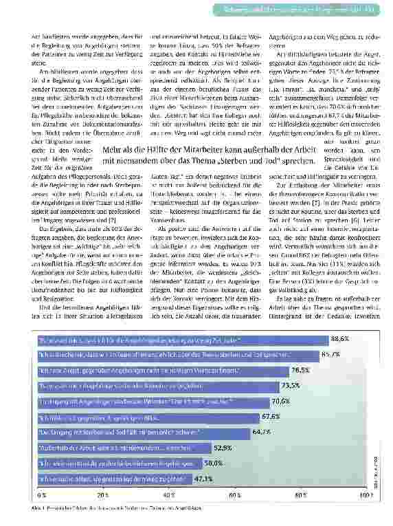Vorschauseite 3: Intensivtherapiestation -Ort der Rettung, aber auch des Sterbens und der Trauer