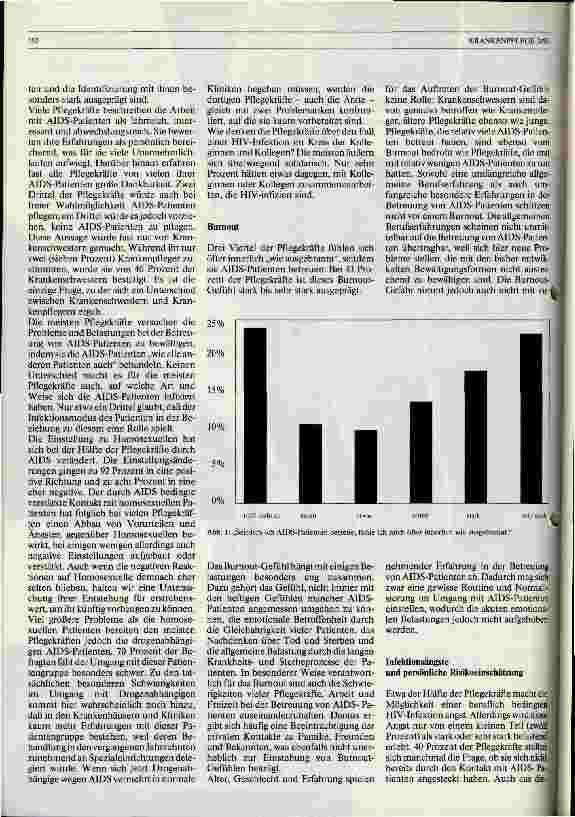 Vorschauseite 3: Belastungen bei der Betreuung von AIDS-Kranken Bericht über eine Befragung von Krankenschwestern und -pfleger