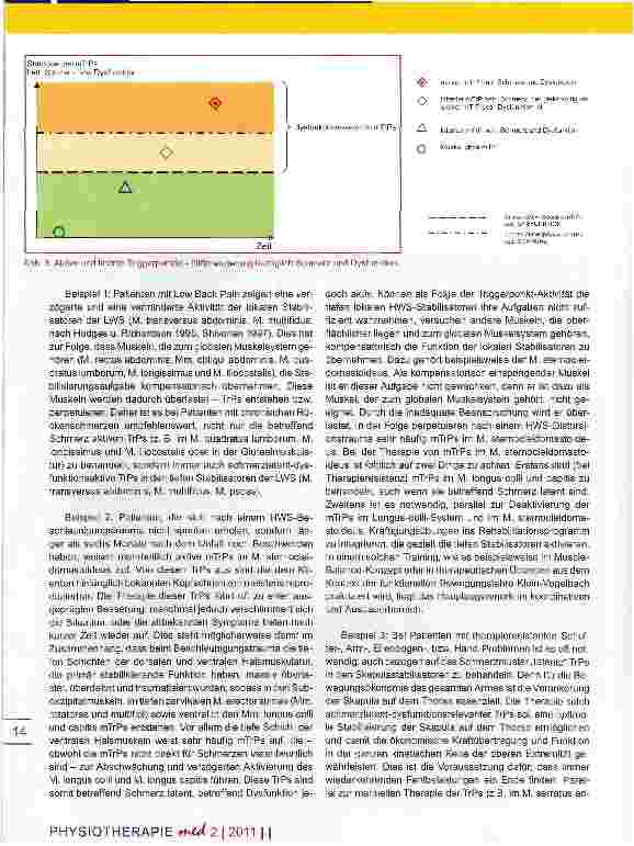 Vorschauseite 4: Funktionsstörungen der Motorik Bedeutung myofaszialer Triggerpunkte in der aktiven Rehabilitation