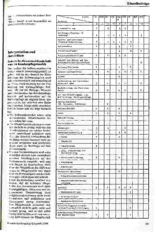 Vorschauseite 5: Software für die Krankenpflege - Ergebnisse für die Marktstudie