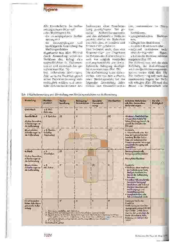 Vorschauseite 2: Anforderungen an die Hygiene bei der Aufbereitung von Medizinprodukten 1. Teil