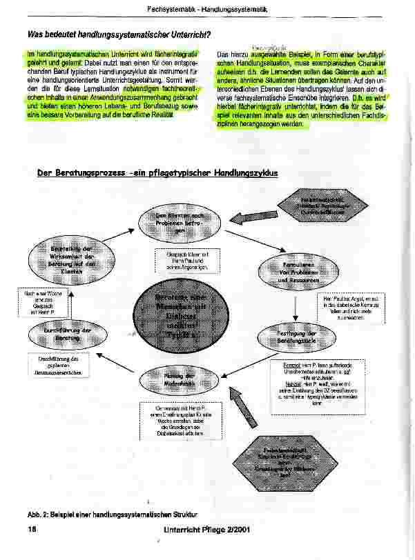 Vorschauseite 2: Aus Fachsystematik wird im Lernfeldkonzept Handlungssystematik