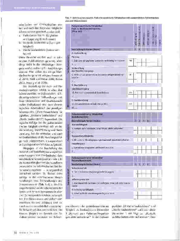 Vorschauseite 3: EIN KOMPETENZBASIERTER BEURTEILUNGSBOCEN FÜR DIE OTA-AUSBILDUNG UND DIE OP-WEITERBILDUNG