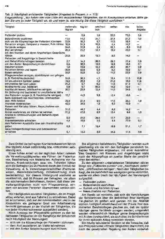 Vorschauseite 5: Zur Berufssituation des Pflegepersonals