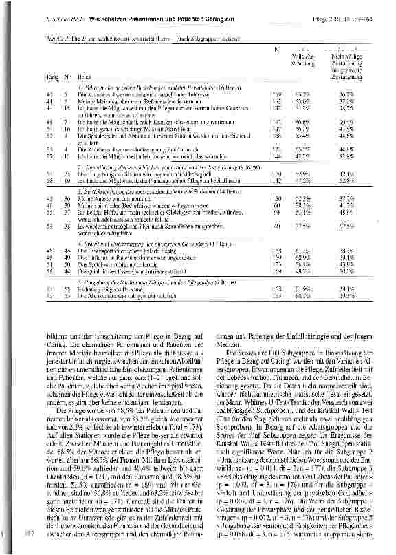 Vorschauseite 6: Wie schätzen Patientinnen und Patienten Caring ein, welches sie von Pflegenden erfahren haben?