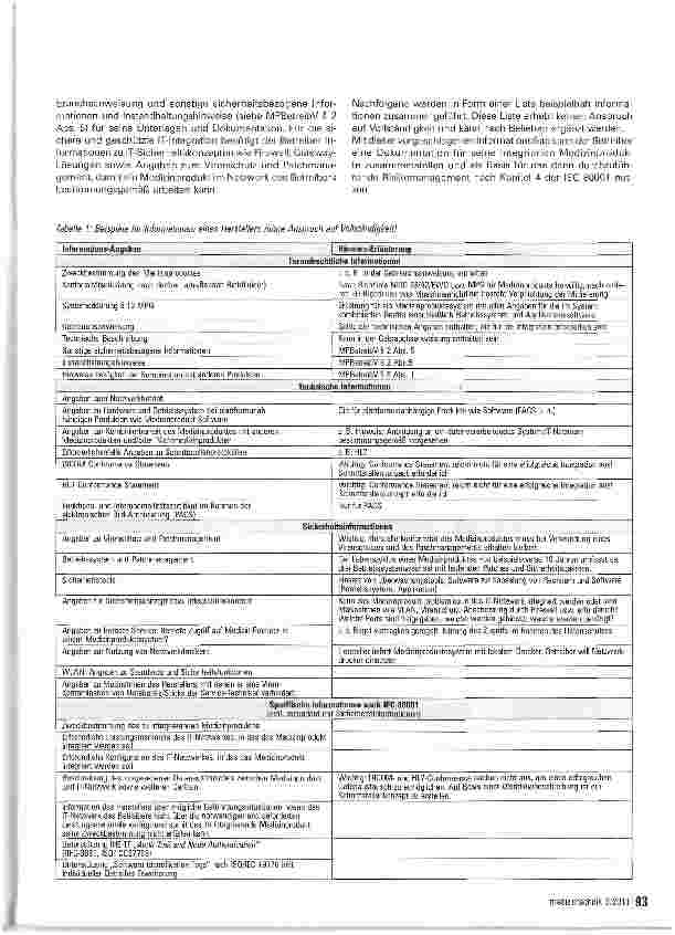 Vorschauseite 5: Hersteller-Informationen gemäß IEC 80001 -Ein Vorschlag