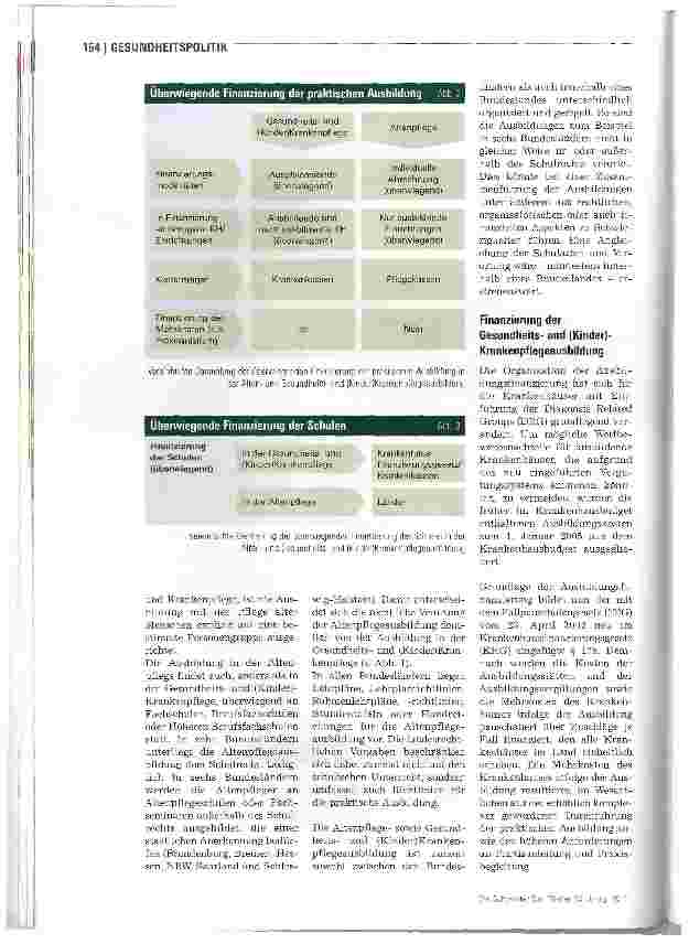 Vorschauseite 3: DKI-GutachtenOrganisation und Finanzierung der Pflegeausbildung heute