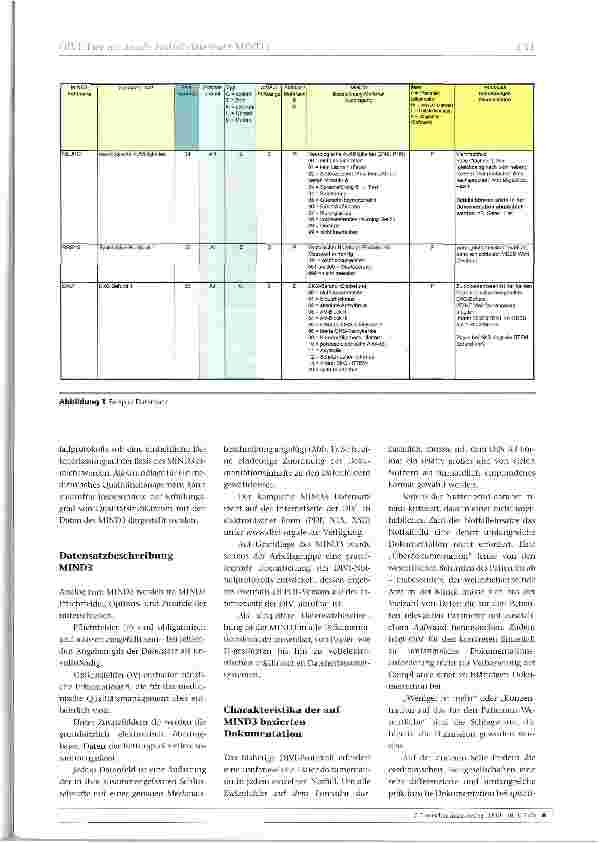 Vorschauseite 2: Der Minimale Notfalldatensatz MIND3