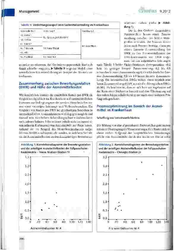 Vorschauseite 6: Die G-DRG-Kostenmatrix des InEK ein Werkzeug für Krankenhausmanager (IV)Die Herausforderung eines transparenten Arzneimittelcontrollings