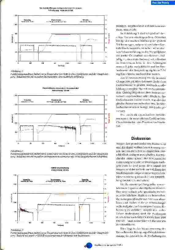 Vorschauseite 3: Baumusterprüfung und Abnahmeprüfung von Instrumenten-Reinigungs-Desinfektions-Anlagen (RDA)
