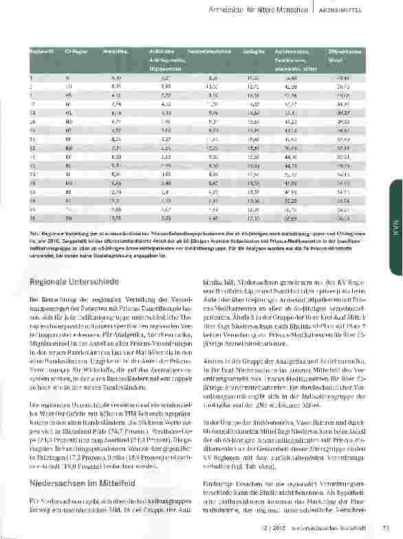 Vorschauseite 2: Potentiell unerheblich