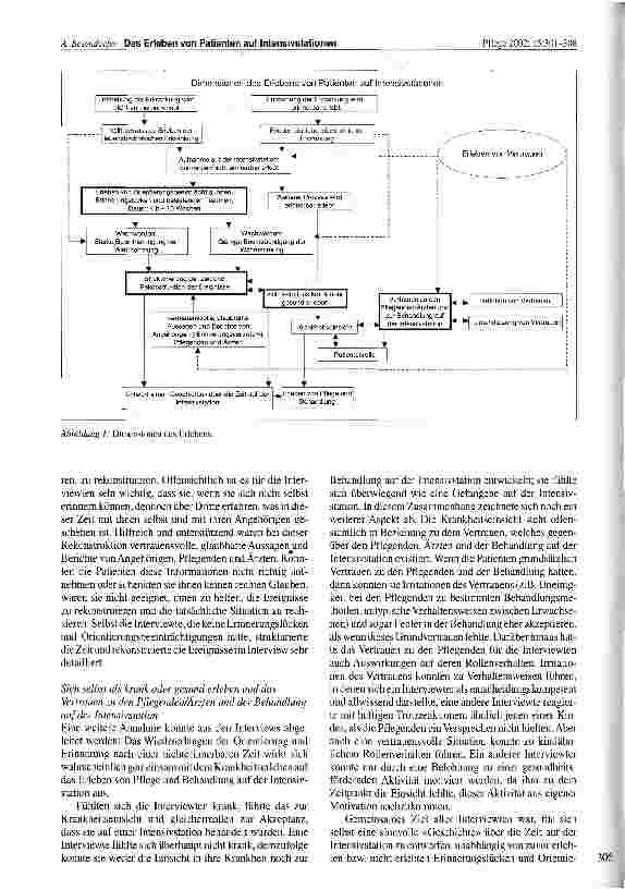 Vorschauseite 6: Das Erleben von Patienten auf Intensivstationen Eine qualitative Untersuchung