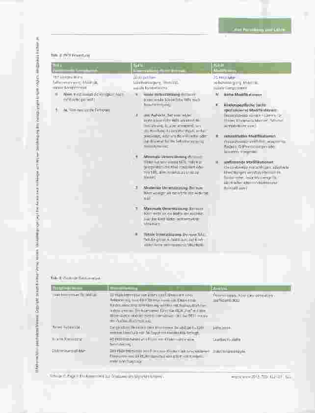 Vorschauseite 4: PEDI Ein Assessment zur Erfassung von Aktivitäten des täglichen Lebens von Kindern