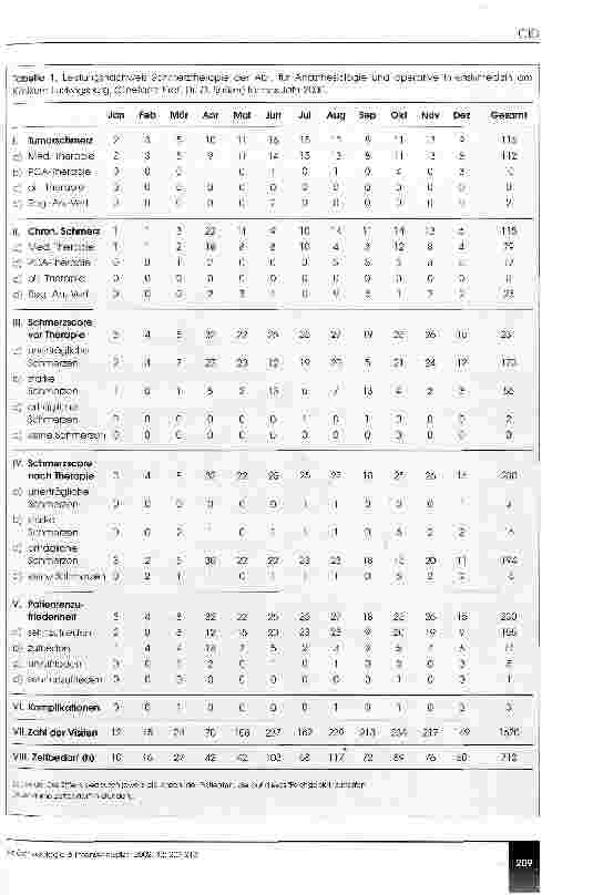 Vorschauseite 3: CID - Computergestütztes Internes Dokumentationssystem