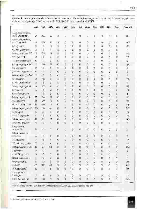 Vorschauseite 5: CID - Computergestütztes Internes Dokumentationssystem
