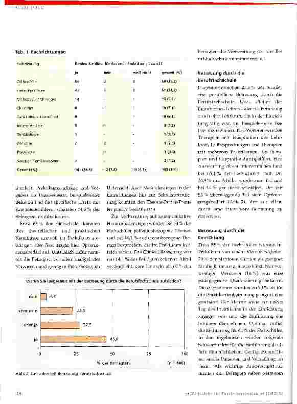 Vorschauseite 3: Praktische Ausbildung