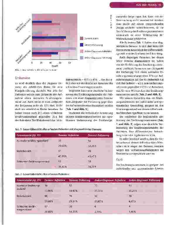 Vorschauseite 4: Erfahrungen mit der Anwendung eines Ernährungsassessments auf einer geronto-psychiatrischen Station