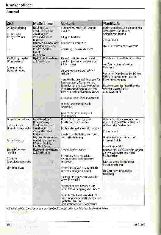 Vorschauseite 2: Dekubitus - Thema ohne Ende?