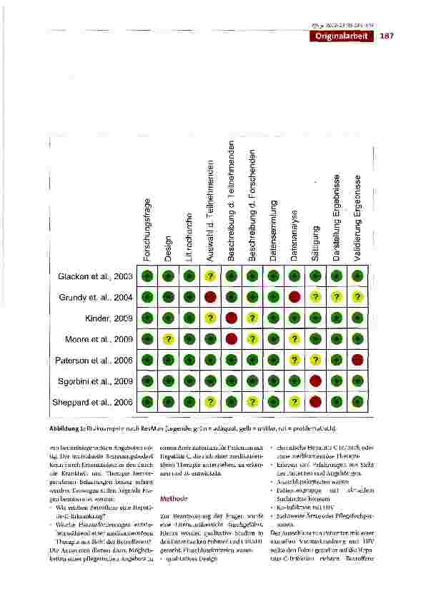 Vorschauseite 3: Hepatitis C! Erleben der Diagnose und der medikamentösen Therapie. Eine Literaturübersicht