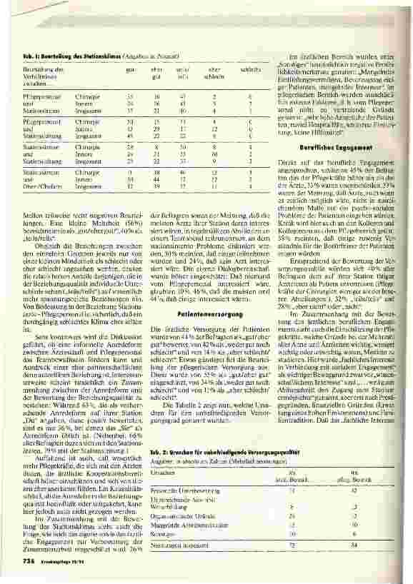Vorschauseite 5: Pflegepersonal und Ärzteschaft